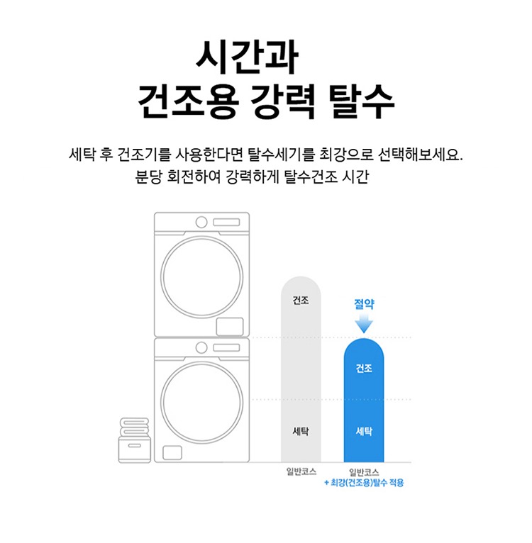 버블위시와 초강력 워터샷 헹굼 설명