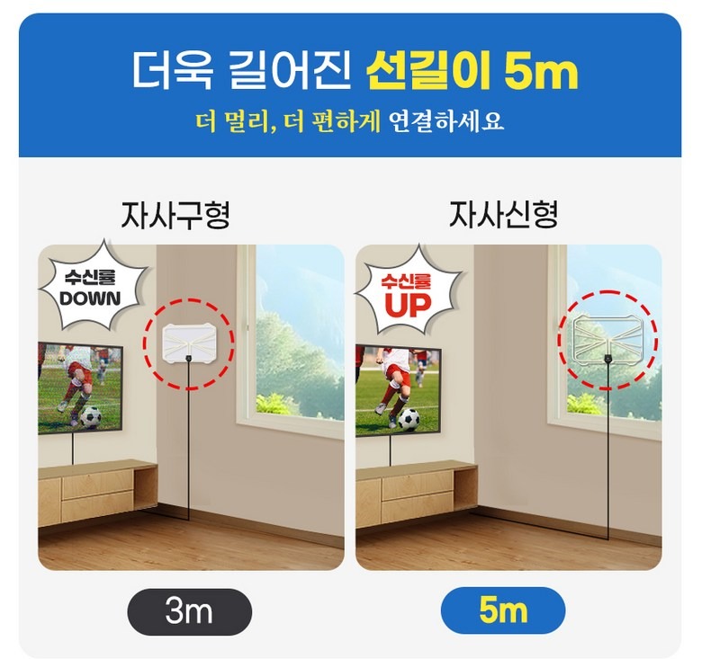 디지털 TV 안테나 주요 사양 요약