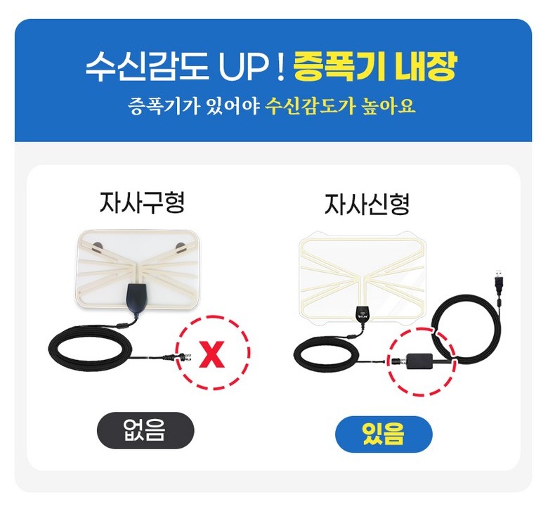 수신 패널 크기 비교
