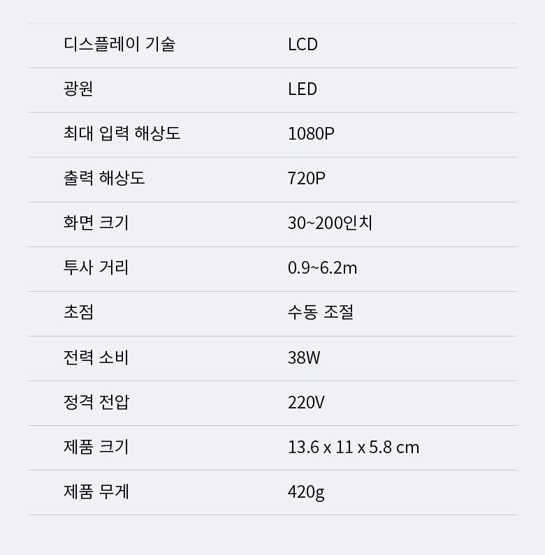 투사 거리별 화면 크기 안내