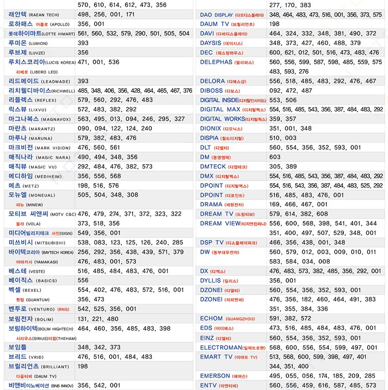 TV 음량과 셋탑 음량 전환 안내