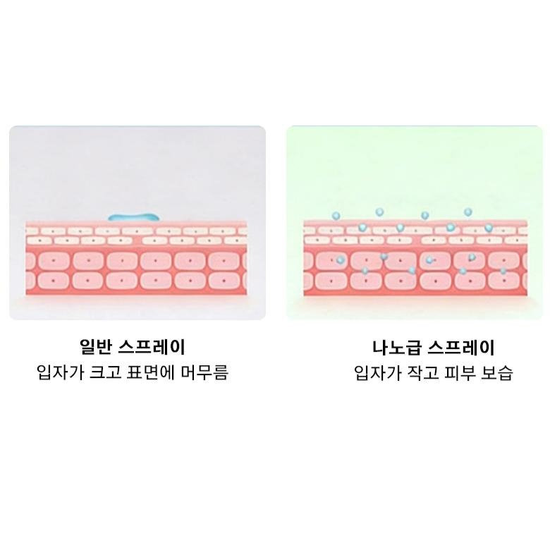2단 풍속 조절과 미스트 기능 안내