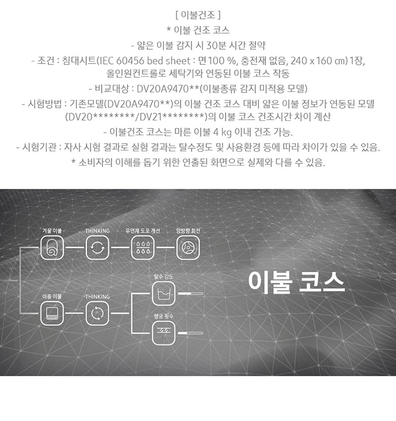 AI 맞춤세탁·맞춤건조 안내