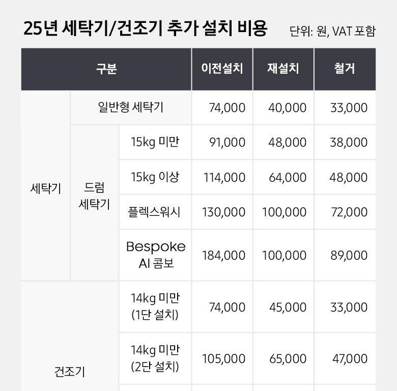 진동소음 저감 시스템 안내