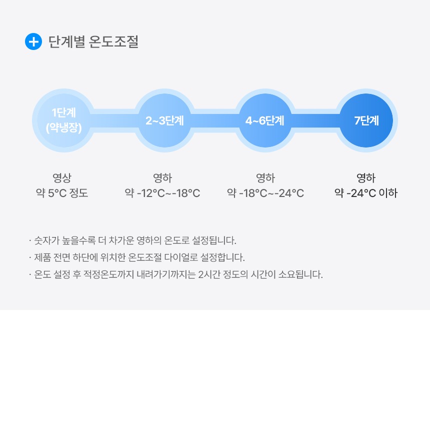 가정 사무실 음식점 카페 등 다양한 장소 활용