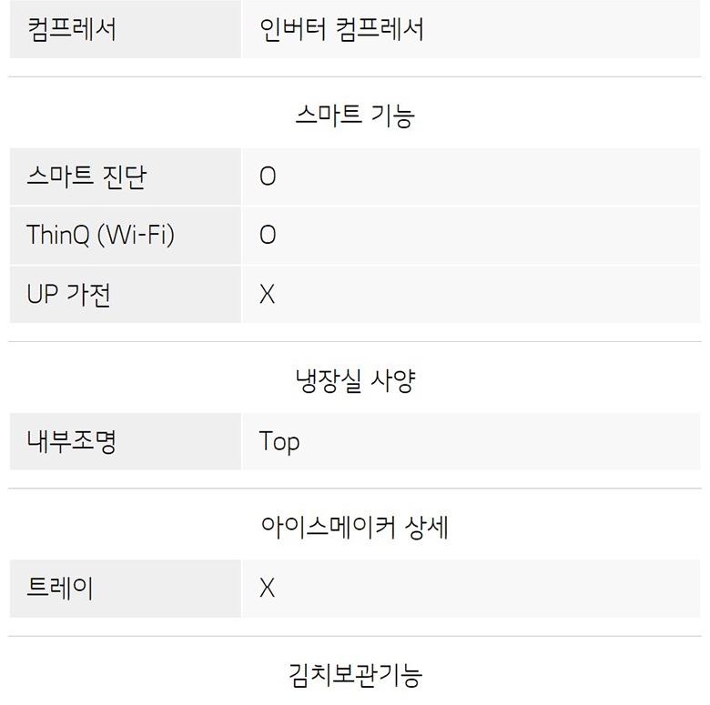 용량과 제품 크기, 디자인 사양표