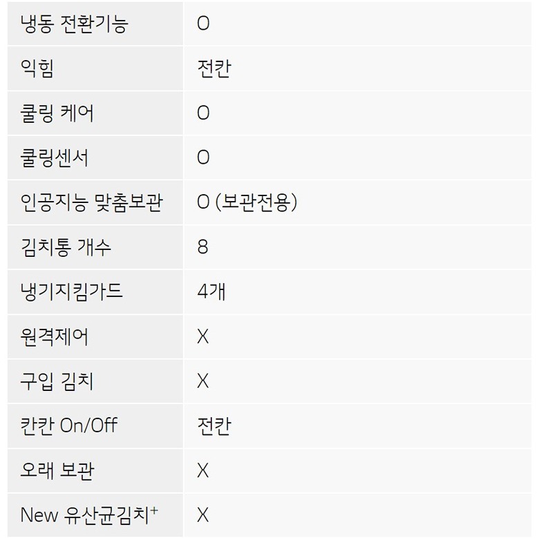 정온기능, 가변도어 등 상세기능 표