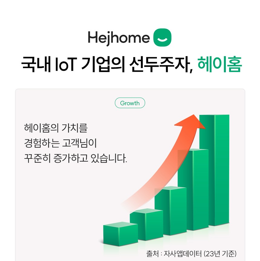 헤이홈 스마트 리모컨 허브 mini 메인 이미지
