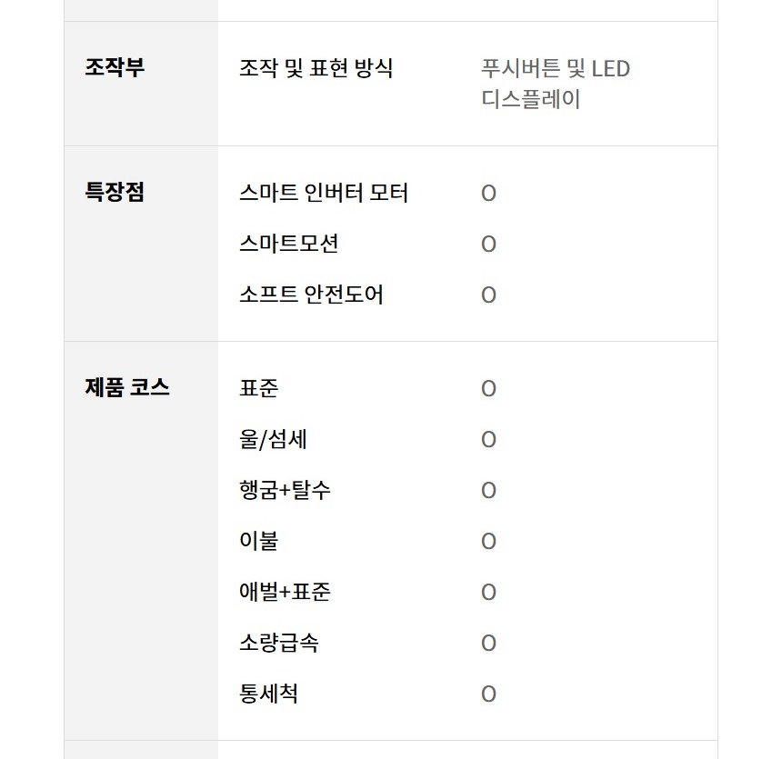 통돌이 세탁기 설치 불가 환경 안내와 제품 사양