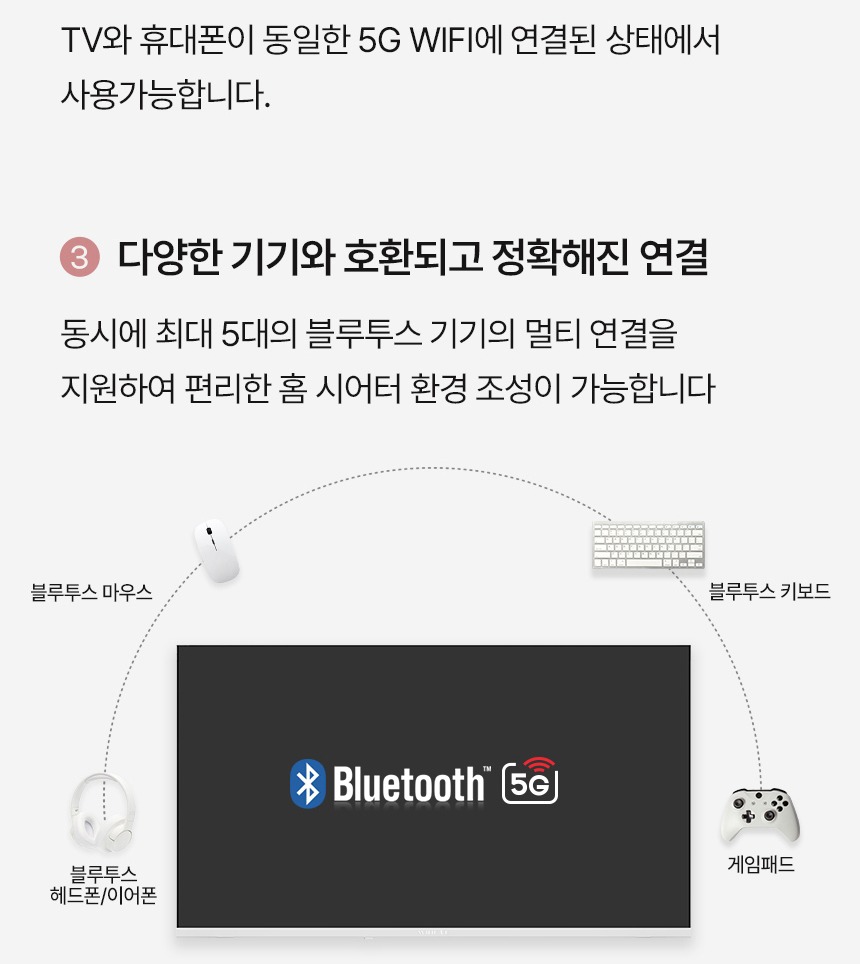 화이트에디션 구글 스마트 TV 81cm 32인치 FHD QLED 모델 표기