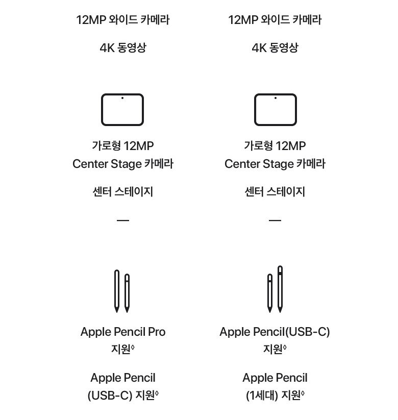 휴대성과 배터리 안내 이미지
