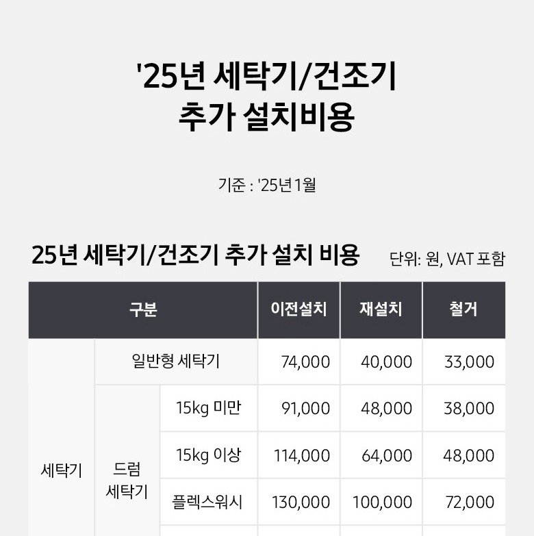 단독 병렬 직결 설치 방식 안내