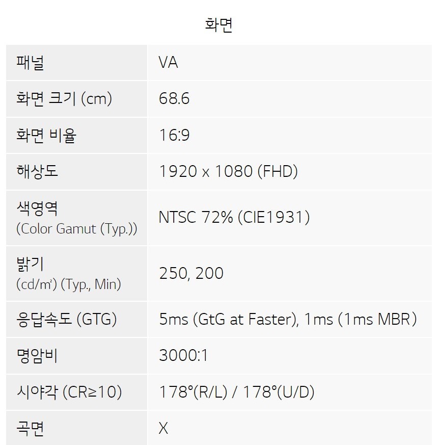 27GS50F 액션 모드 설명
