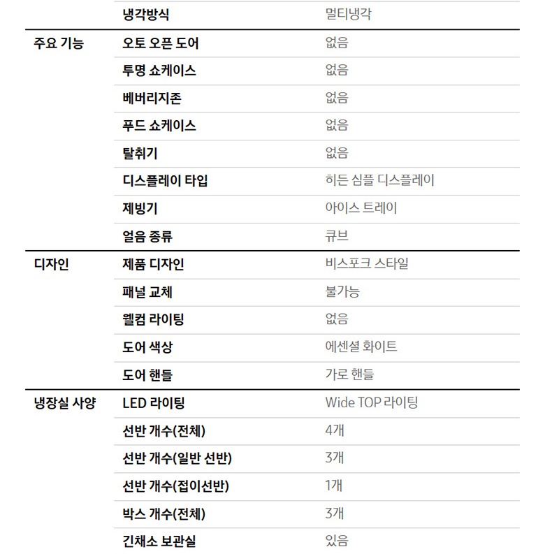 프리스탠딩과 키친핏 설치 타입 비교 이미지