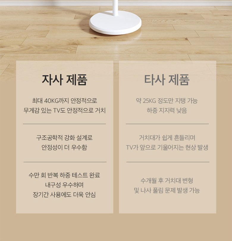 가로 화면과 기울기 조절이 가능한 헤드