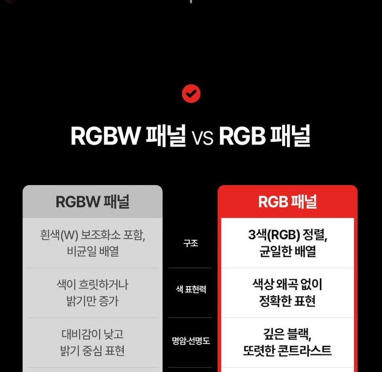 테두리를 얇게 만든 제로베젤 화면 디자인