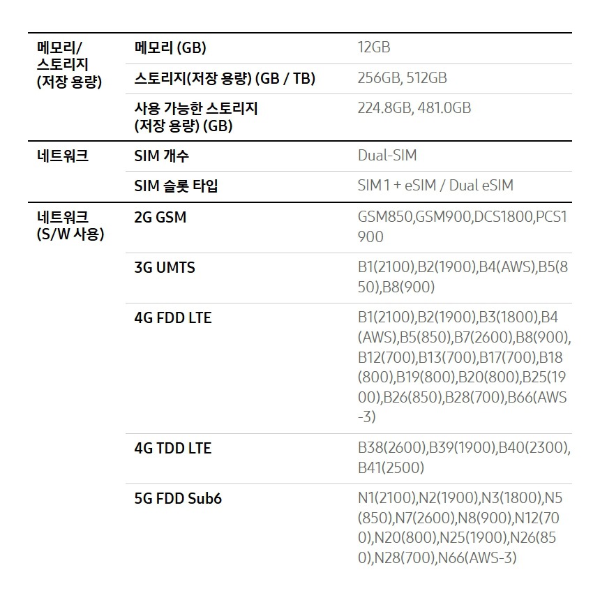 저조도 촬영 기능 안내