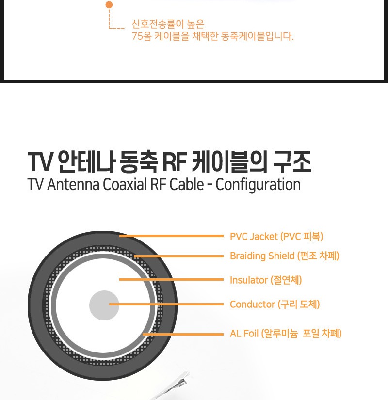 나사형 커넥터를 RF 단자에 조이는 방식 설명