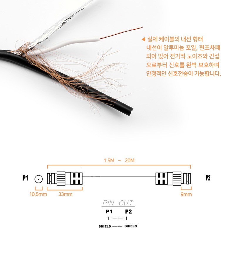 동축 RF 케이블 내부 구조 단면도