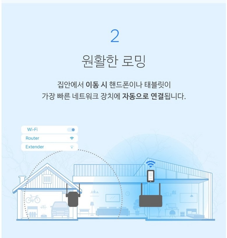 RE305 외부 안테나 두 개