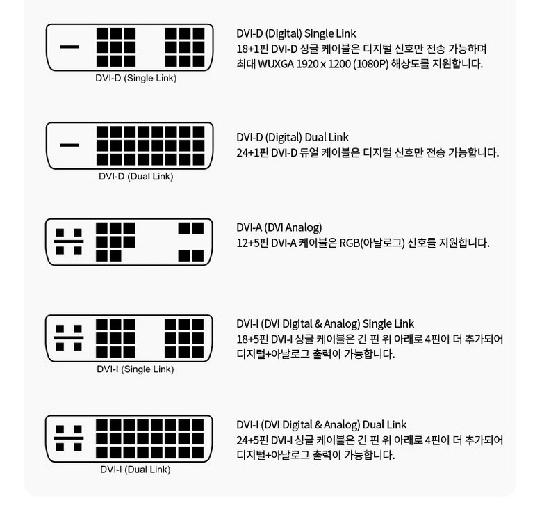 길이별 모델 패키지 구성