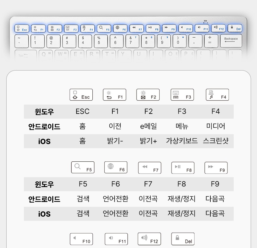 코시 키보드 기능키 안내