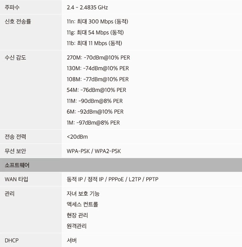 Wi-Fi 스케줄 기능 안내
