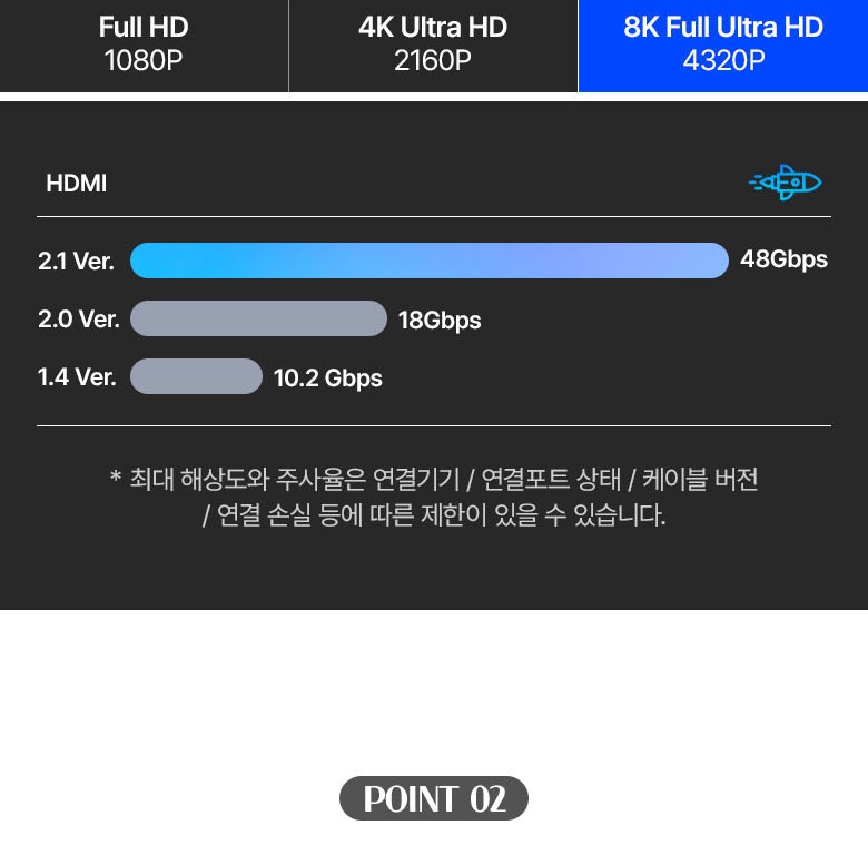 HDMI 버전별 해상도 안내