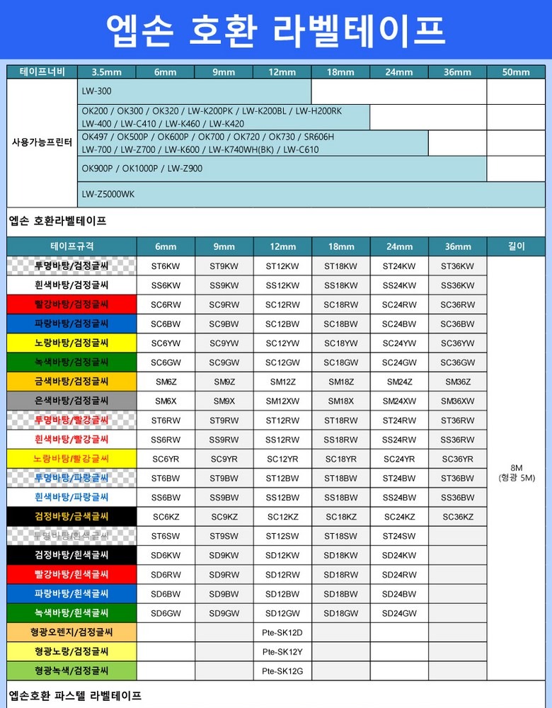 라벨을 활용한 정리정돈 예시