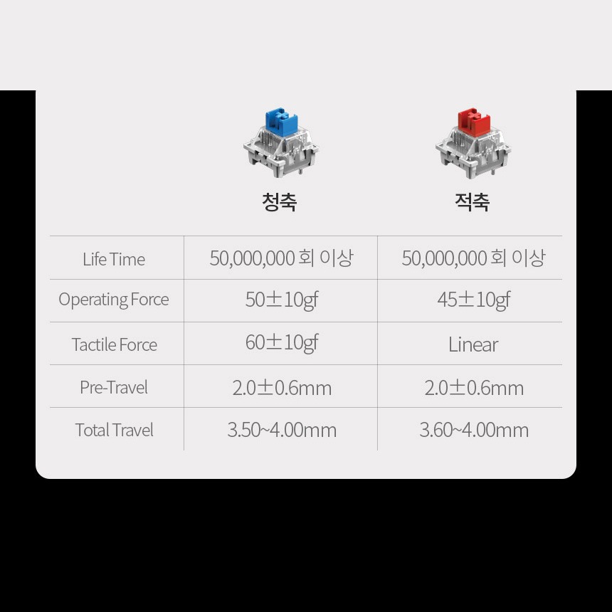 청축 키감 안내