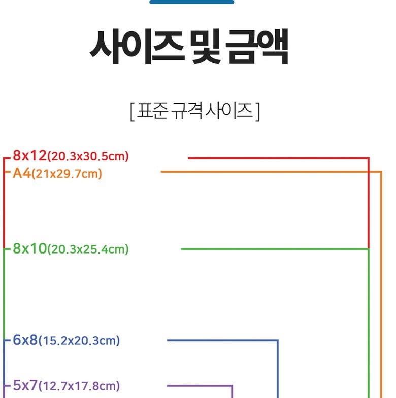 카카오톡 사진 전송 시 원본 묶어보내기 안내