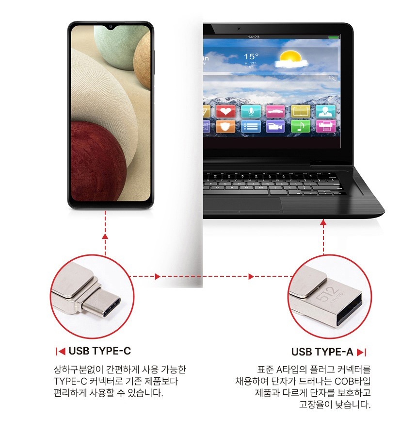 운영체제와 장치 호환 안내