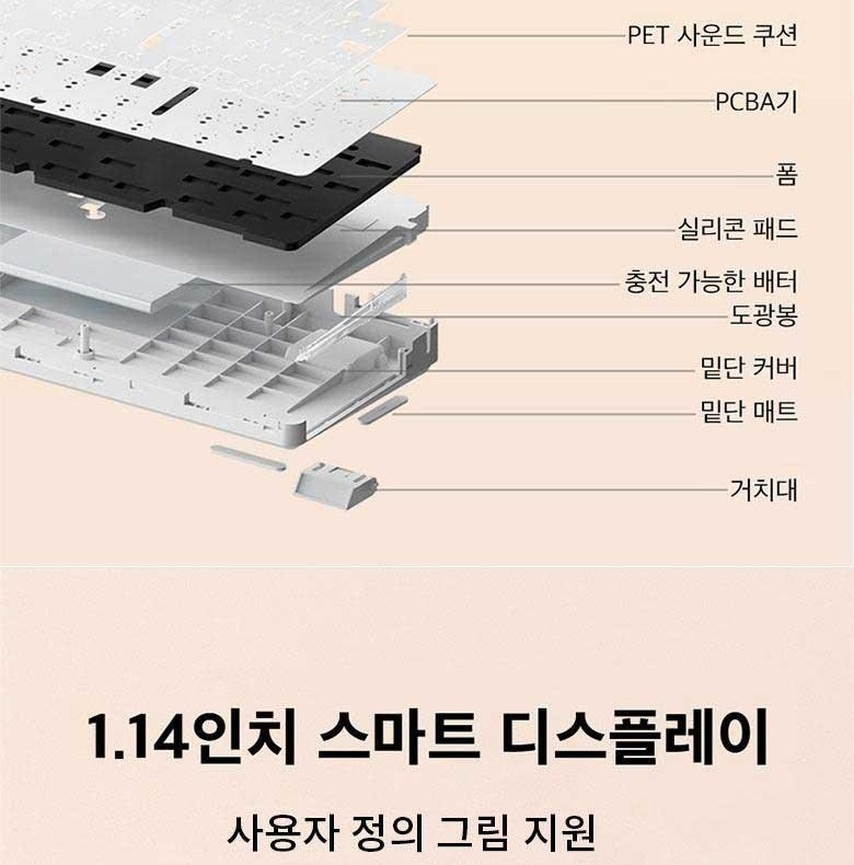 개스킷 구조와 5중 흡음재 내부 구성