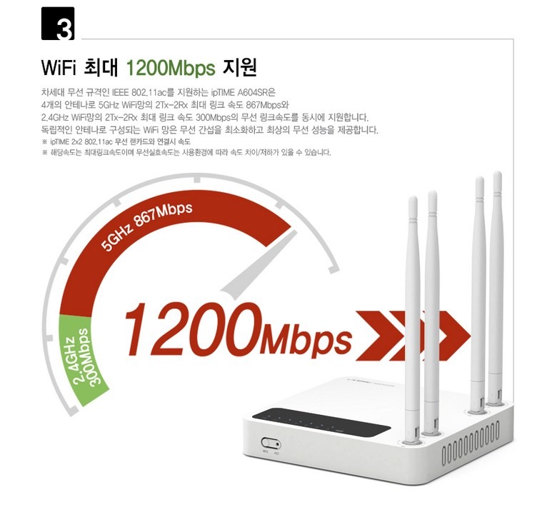 1200Mbps 무선속도 안내