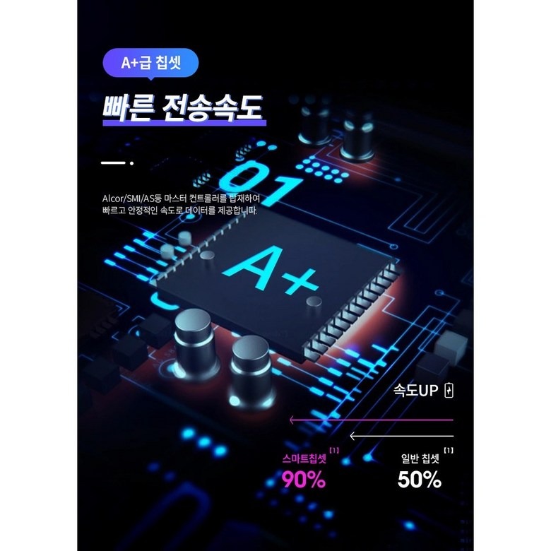 Type-C와 MicroUSB 인터페이스 구분 안내