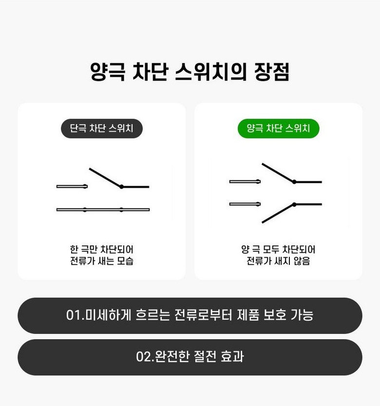 제품 생산 과정 안내