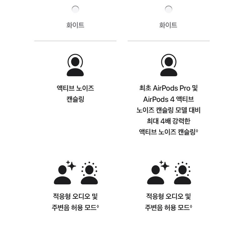 애플 기기 연동 장면