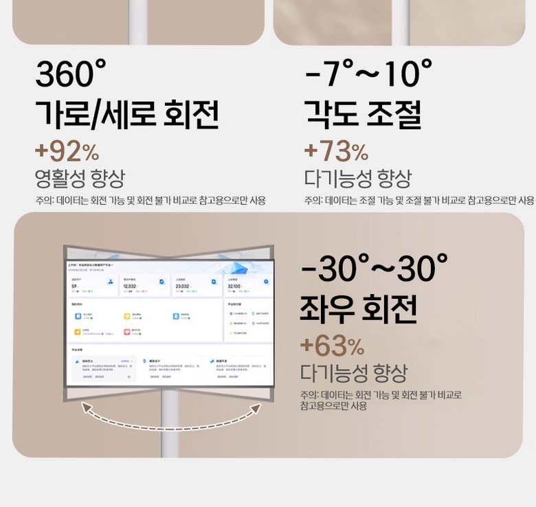 방 사이를 이동하는 바퀴 구조