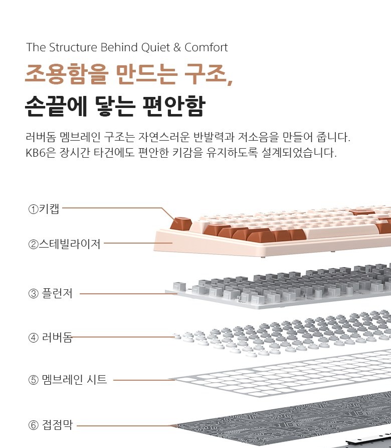 USB 연결과 상태 표시 안내 이미지