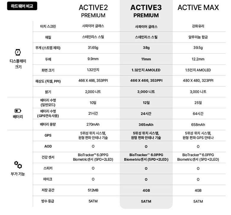 제품 러닝 콘셉트 이미지
