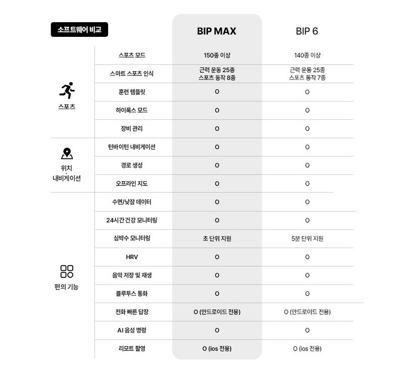 어메이즈핏 빕맥스 제품 소개 화면