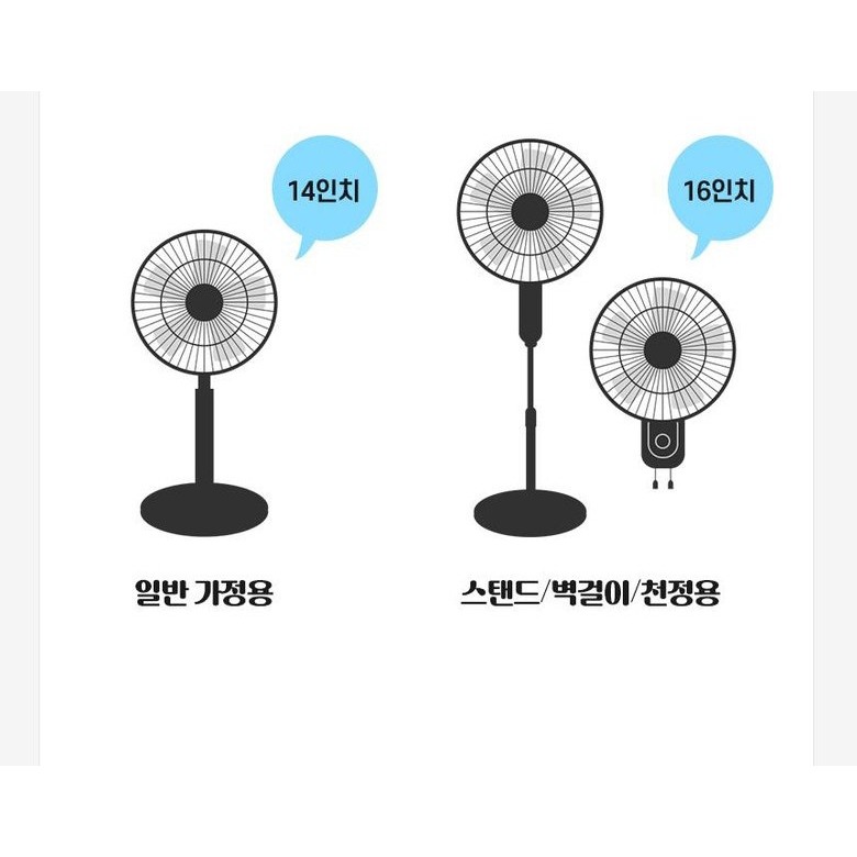 선풍기 형태별 날개 크기 안내
