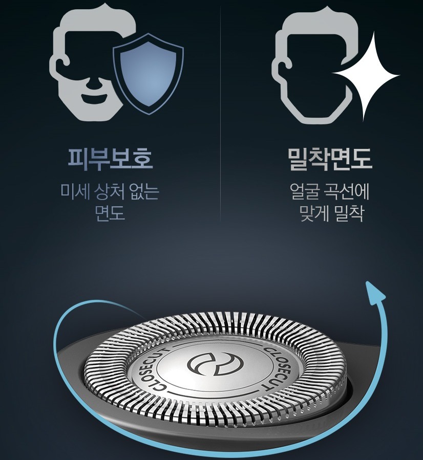 원형 헤드와 면도 구조 안내