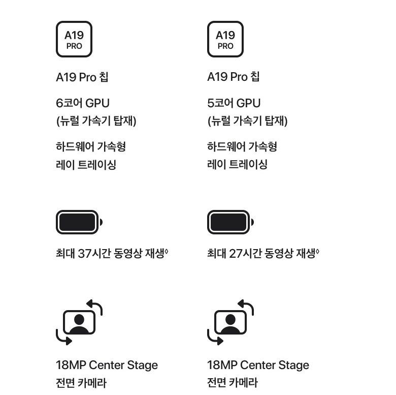 화면 크기 측정 기준 안내