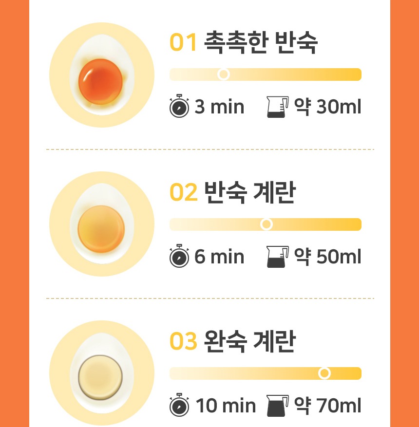 계량컵을 활용한 조리 안내